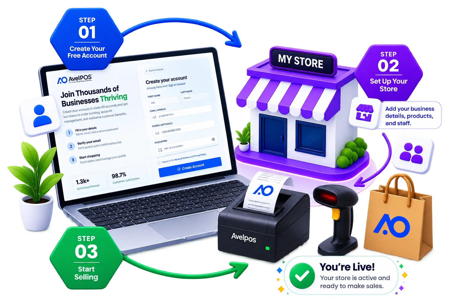 Create your AvelPOS account in 3 simple steps: sign up, set up your store, and start selling