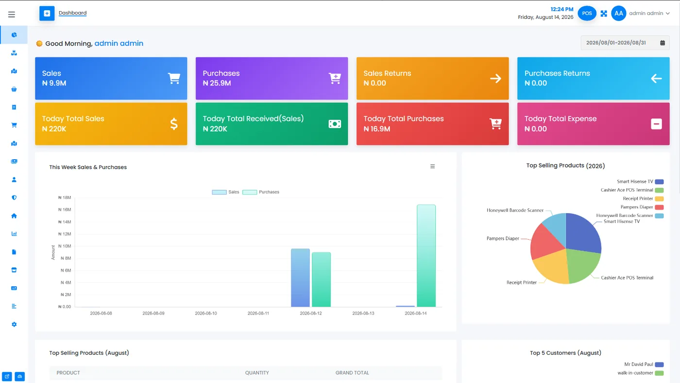 AvelPOS dashboard showing live sales, purchases and top-selling product analytics